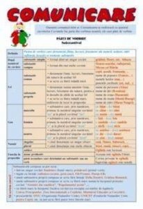 Pliant comunicare