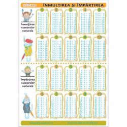 Pliant Inmultirea - impartirea