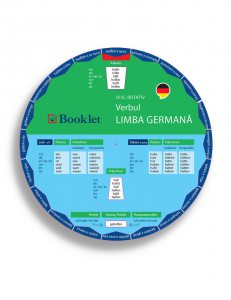 Disc rotativ - Limba germana - Verbul