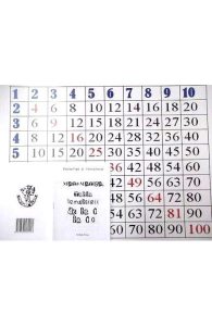 Matematica, Tabla inmultirii de la 1 la 10 cu planse