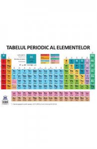 Plansa: Tabelul periodic al elementelor