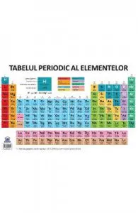 Plansa: Tabelul periodic al elementelor