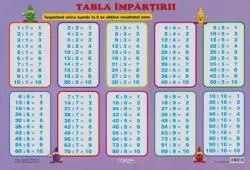 Plansa: Tabla impartirii de Anonim