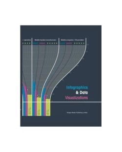 Infographic & Data Visualizations