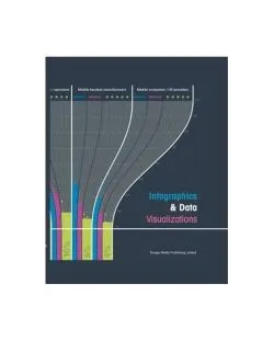 Infographic & Data Visualizations