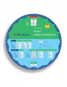 Disc rotativ - Limba spaniola - Verbul