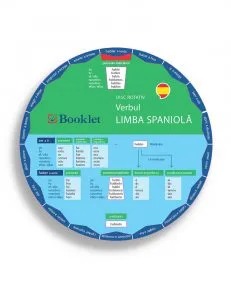 Disc rotativ - Limba spaniola - Verbul