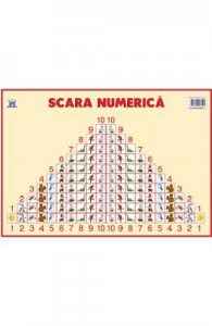 Plansa: Scara numerica