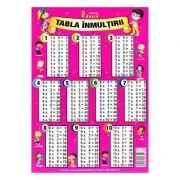 Plansa tabla inmultirii plastifiata de Gina