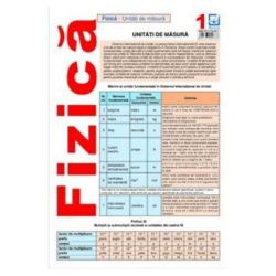 Plansa. Fizica 1. Unitati de masura