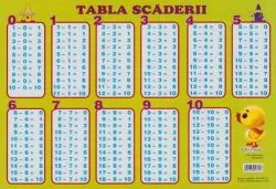 Plansa: Tabla scaderii de Anonim