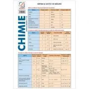 Pliant de chimie pentru clasele 7-12 de Florica Mailat