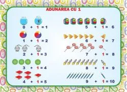 Set planșe - Adunarea 0-10