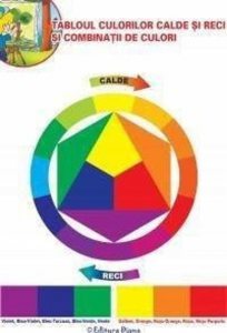 Tabloul culorilor calde si reci si combinatii de culori