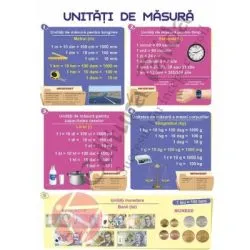 Plansa unitati de masura