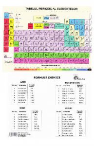Tabelul Periodic al elementelor