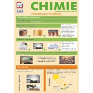Chimie Clasa. 7-12 - Pliant