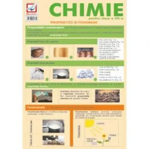 Chimie Clasa. 7-12 - Pliant