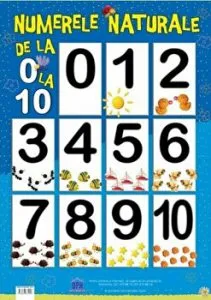 Numerele naturale de la 0 la 10. Plansa