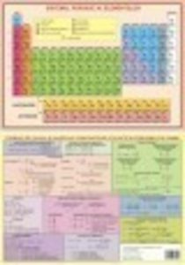 Plansa chimie VII-XI