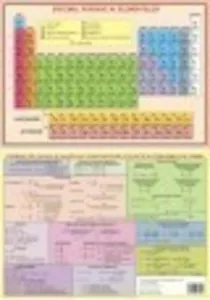 Plansa chimie VII-XI