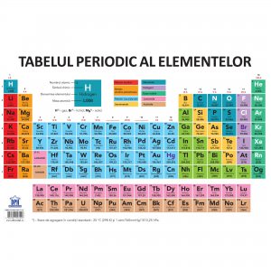 Plansa - Tabelul Periodic al elementelor