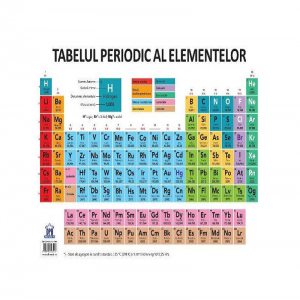 Planșă. Tabelul periodic al elementelor