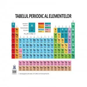 Planșă. Tabelul periodic al elementelor