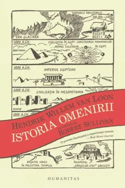 Istoria omenirii de Hendrik Willem Van Loon