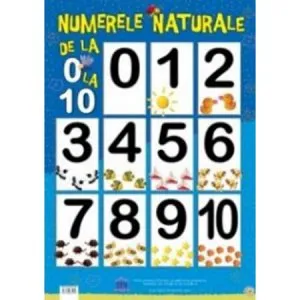 Plansa Numere 0-10
