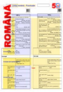 Pliant Romana clasa a V-a - Punctuatia