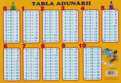Plansa: Tabla adunarii de Anonim