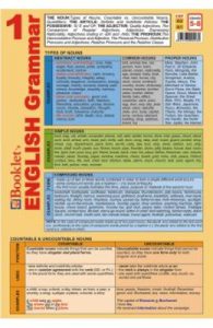 Plansa English Grammar 1