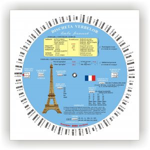 Discheta verbelor - Limba franceza
