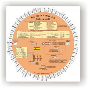 Discheta verbelor - Limba spaniola