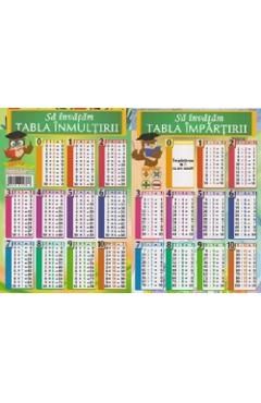Sa invatam tabla inmultirii si impartirii