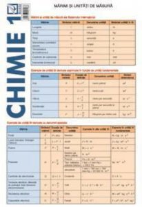 Pliant Chimie 1 - Marimi si unitati de masura