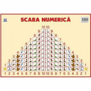 Plansa - scara numerica