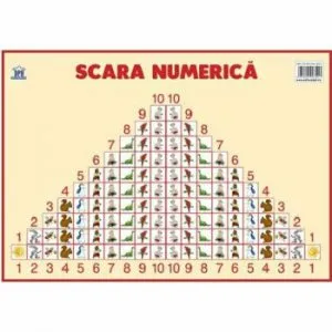 Plansa - scara numerica