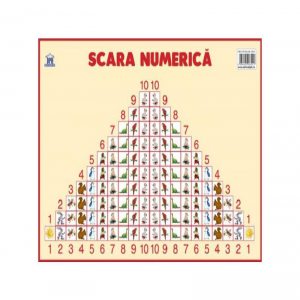 Planșă. Scara numerică