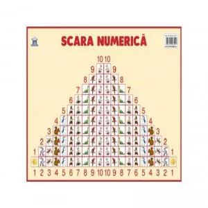 Planșă. Scara numerică