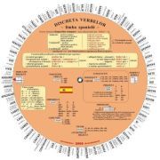 Discheta verbelor