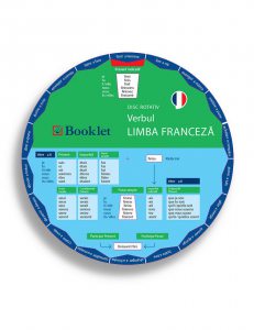 Disc rotativ - Limba franceza - Verbul