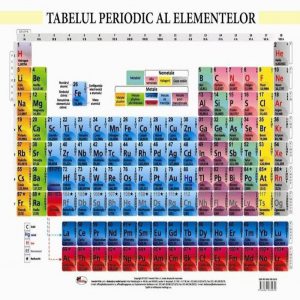 Tabelul periodic al elementelor - plansa a4