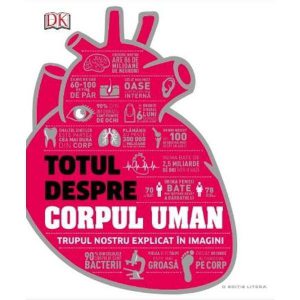 Totul despre corpul uman