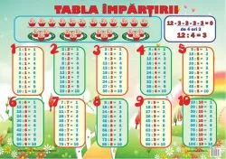 Planșă - Tabla împărțirii
