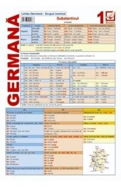 Limba Germana 1 - Grupul Nominal