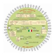 Discheta verbelor