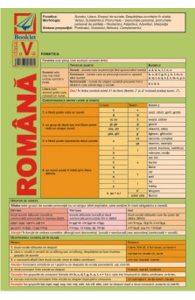 Plansa Limba romana - Clasa 5