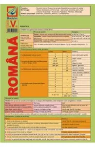 Plansa Limba romana - Clasa 5